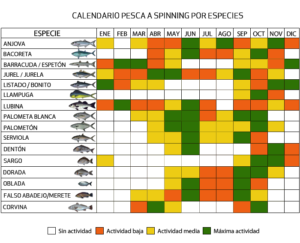 Calendario De Pesca A Spinning Por Especies | Pesca A Spinning ...